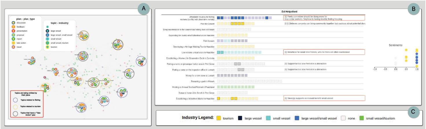 ClearWater: Interactive platform for bias investigation