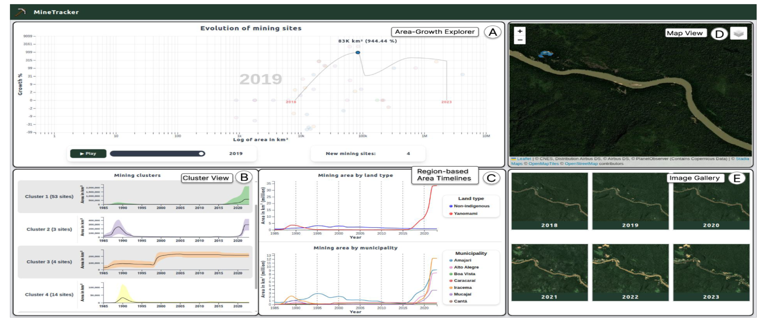 MineTracker: Visual Analytics for Spatiotemporal Analysis of Mining Areas in the Brazilian Amazon