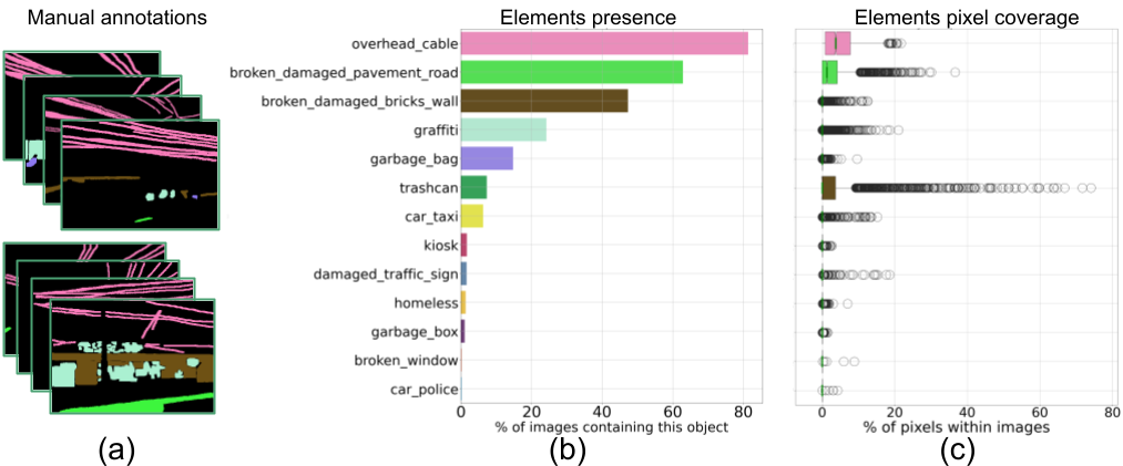 UrbanPhysicalDisorder-4K: Understanding Urban Perception via Counterfactuals and Street View Signs of Physical Disorder