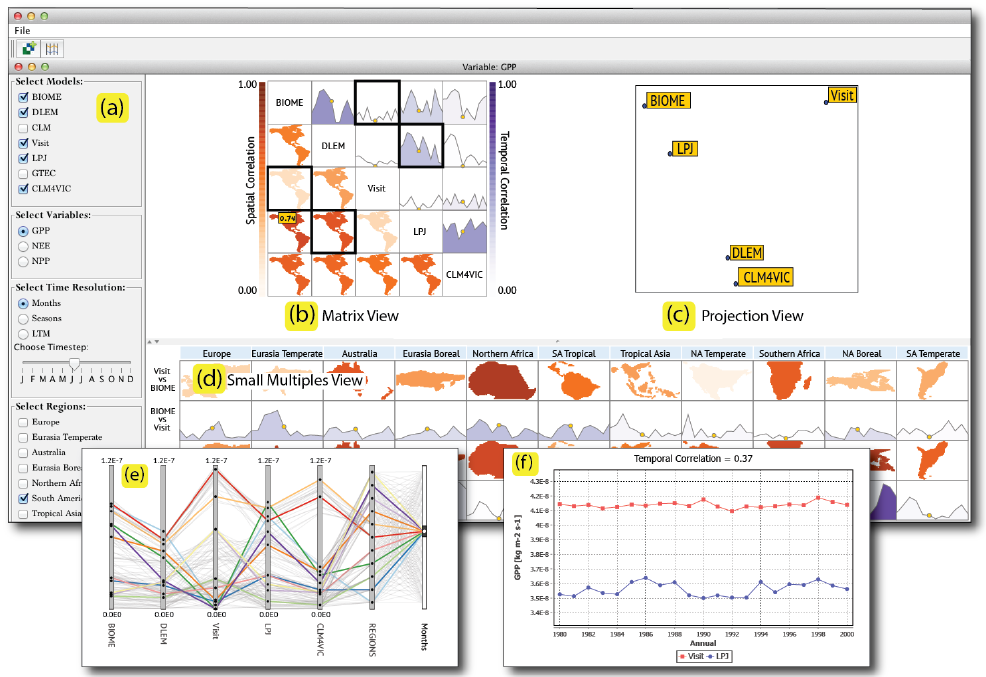 SimilarityExplorer: A Visual Inter-Comparison Tool for  Multifaceted Climate Data