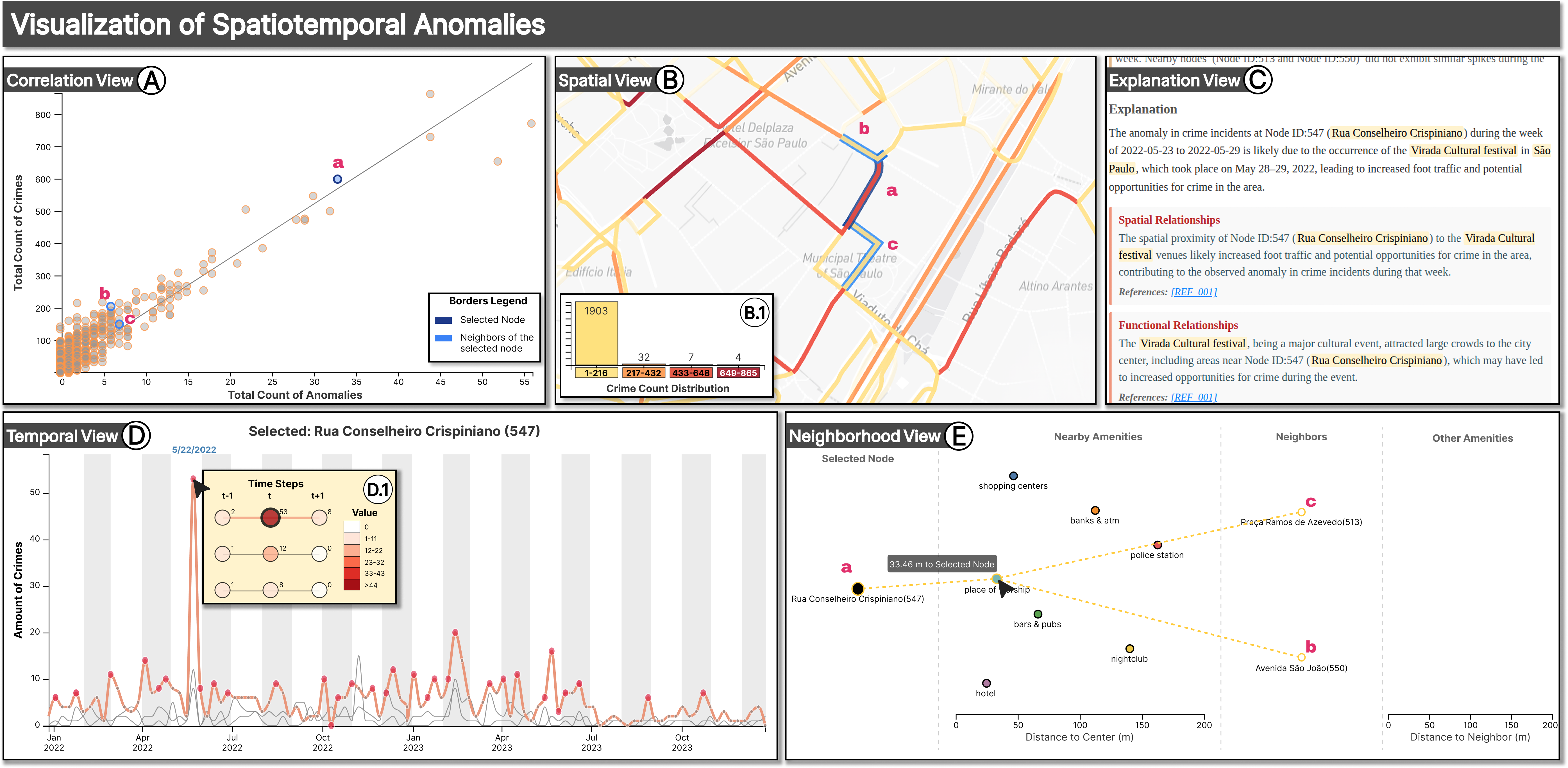 Interactive Exploration and Explanation of Spatio- temporal Anomalies with Graph-LLM Integration