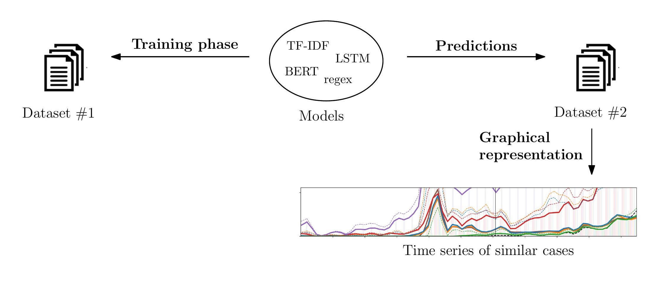 Empirical analysis of Binding Precedent efficiency in the Brazilian Supreme Court via Similar Case Retrieval