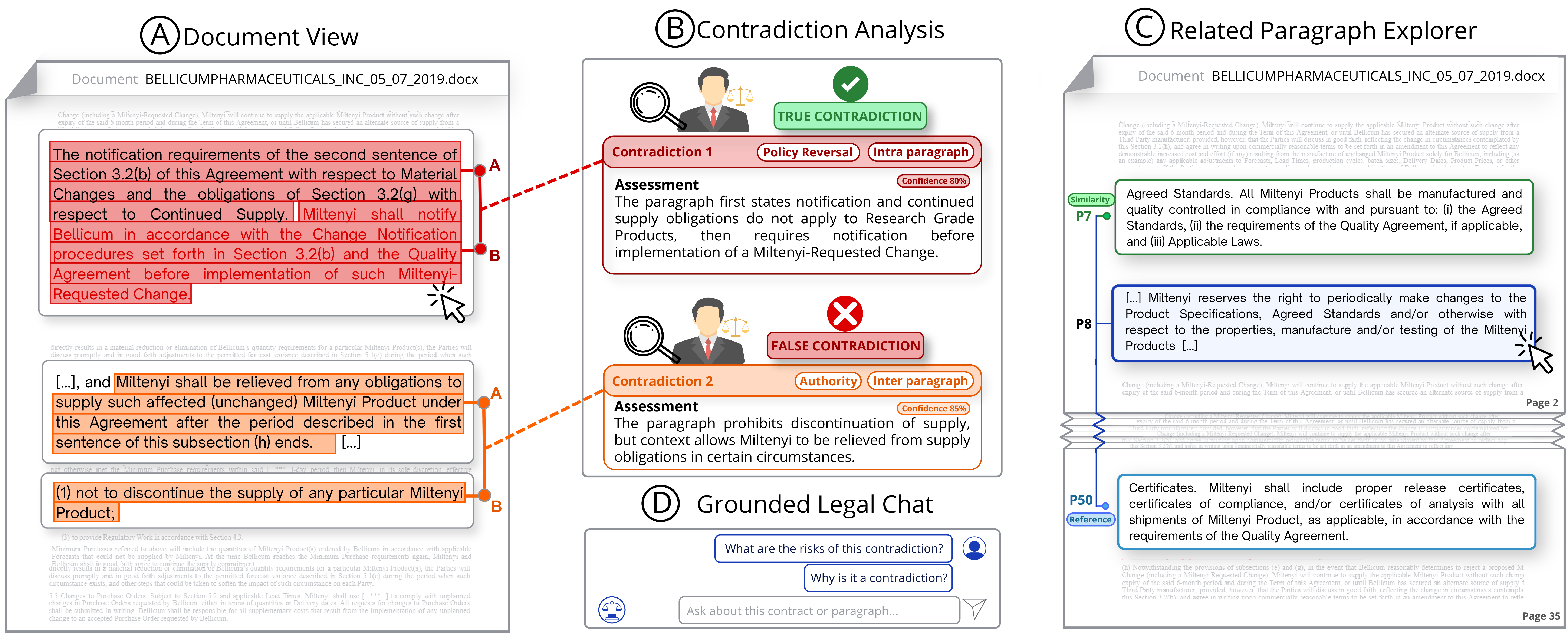 ContraVis: Evidence-Grounded Visual Analytics for Contradiction Review in Legal Contracts