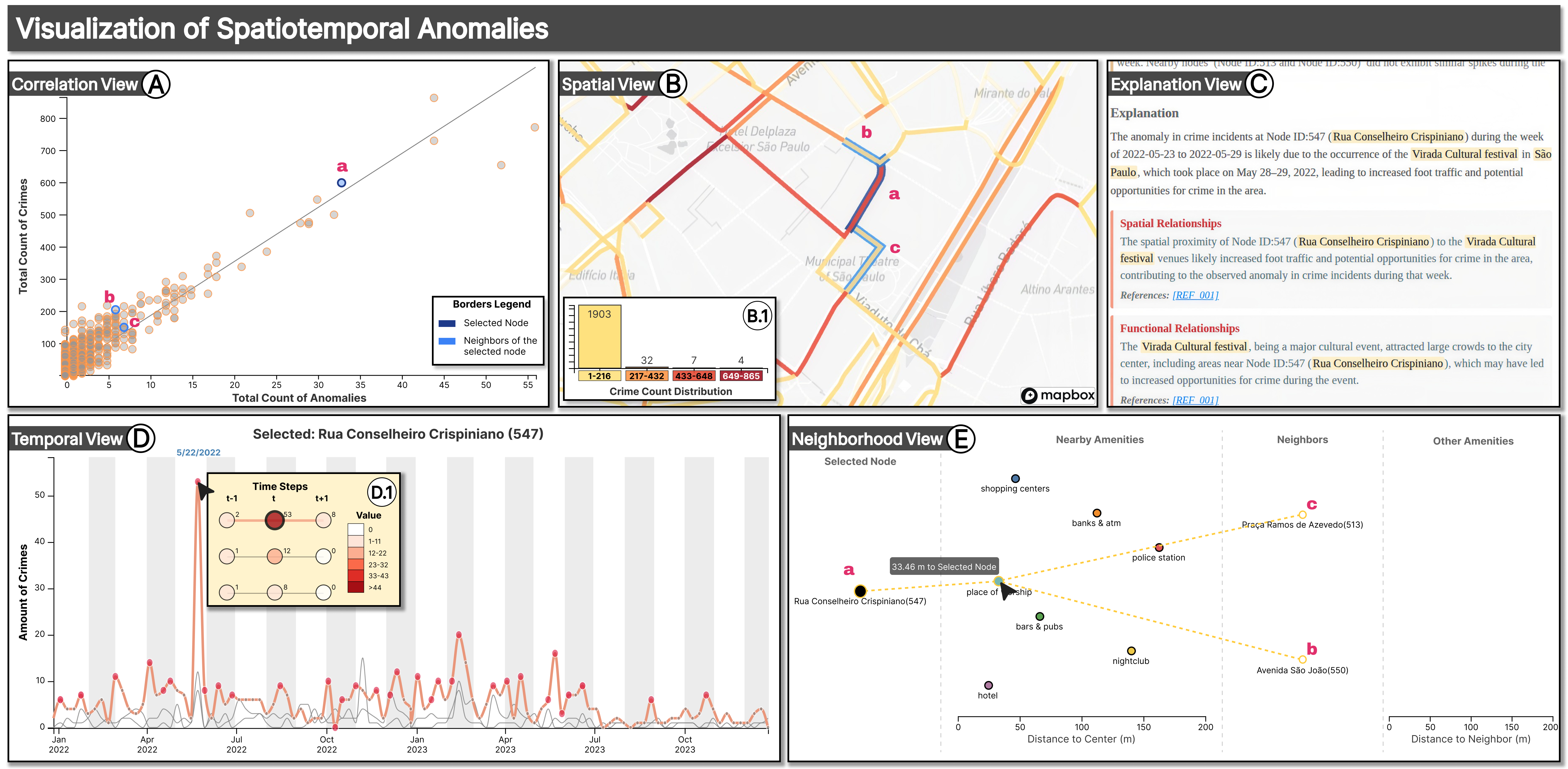GroundSTory: Interactive Storytelling for Grounded Spatiotemporal Anomaly Explanations with Graphs and Large Language Models