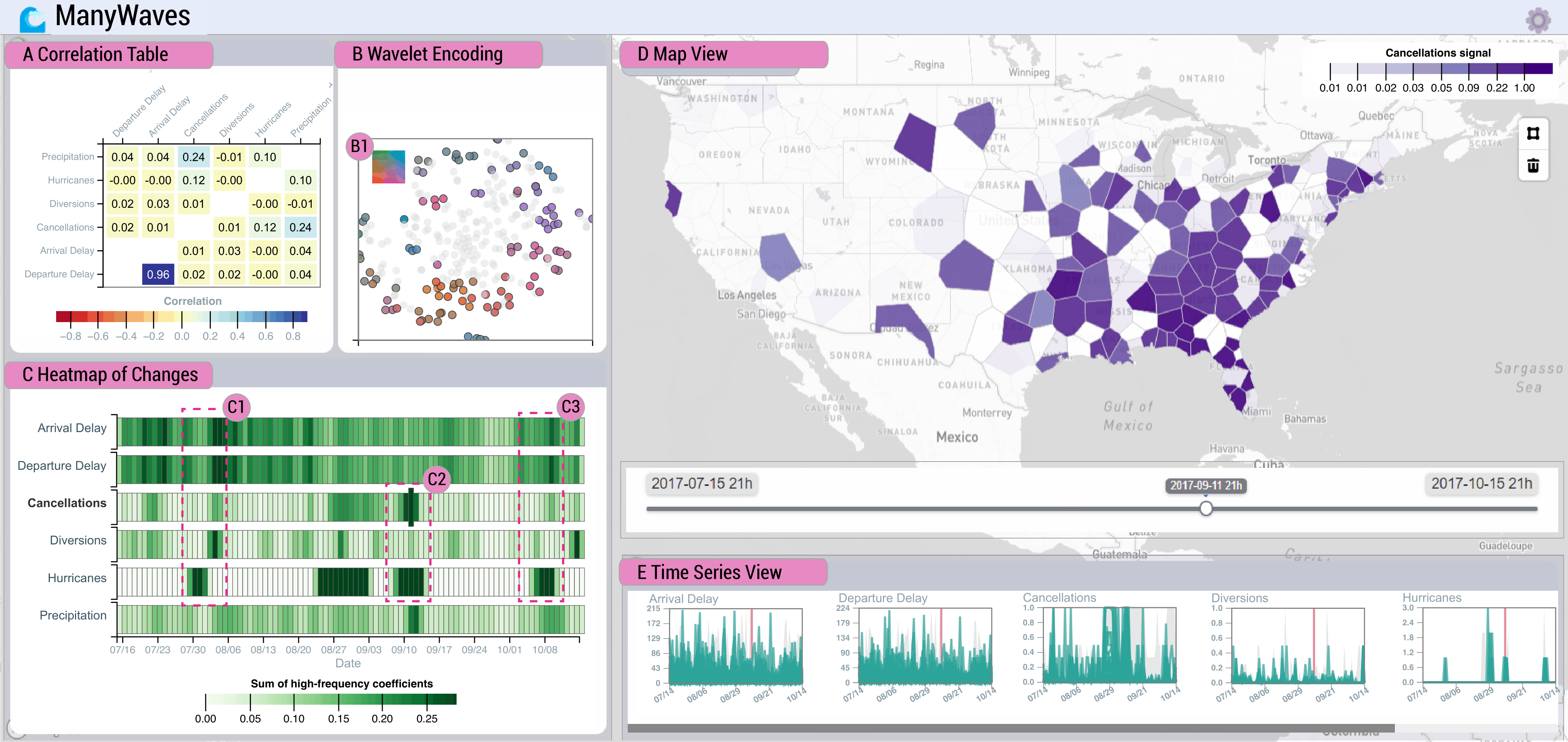 ManyWaves: A Visual Analytics Approach for Exploring Multivariate Spatiotemporal Data Based on the Graph Wavelet Transform