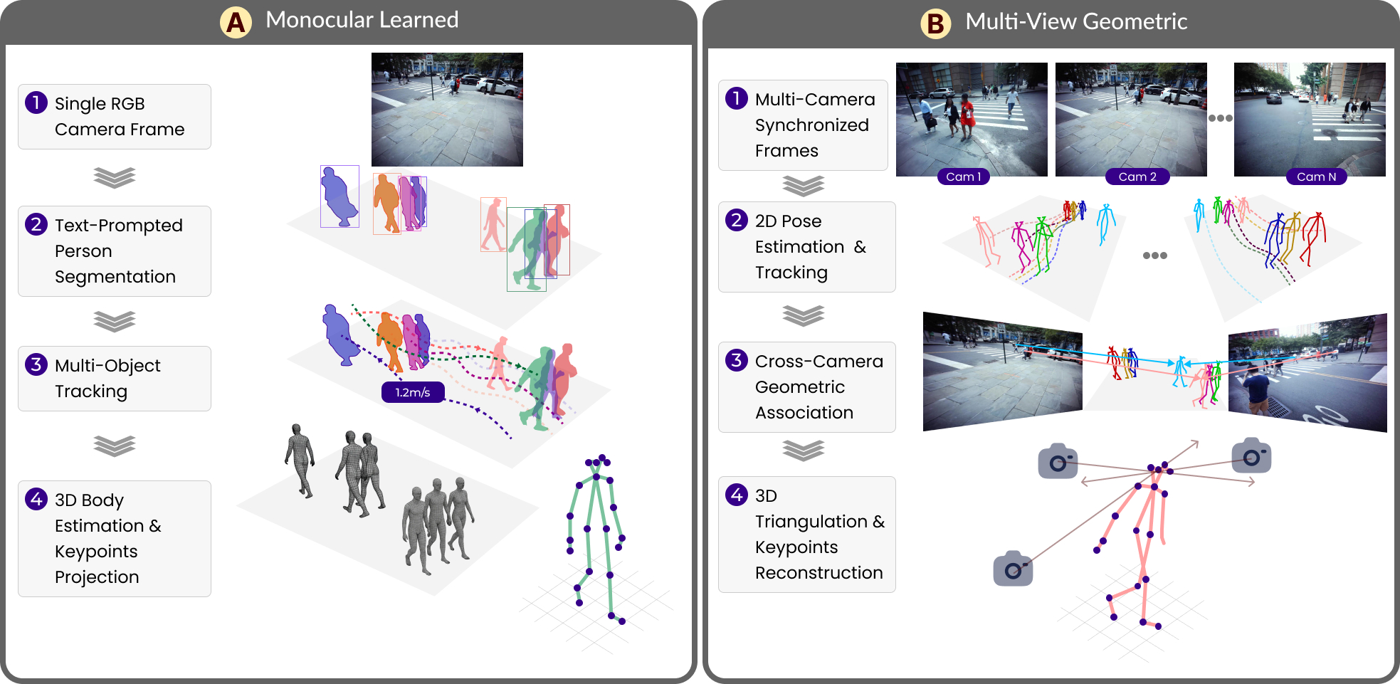 Comparing Monocular and Multi-View 3D Pedestrian Reconstruction Strategies for Urban Intersection Sensing (In Print)