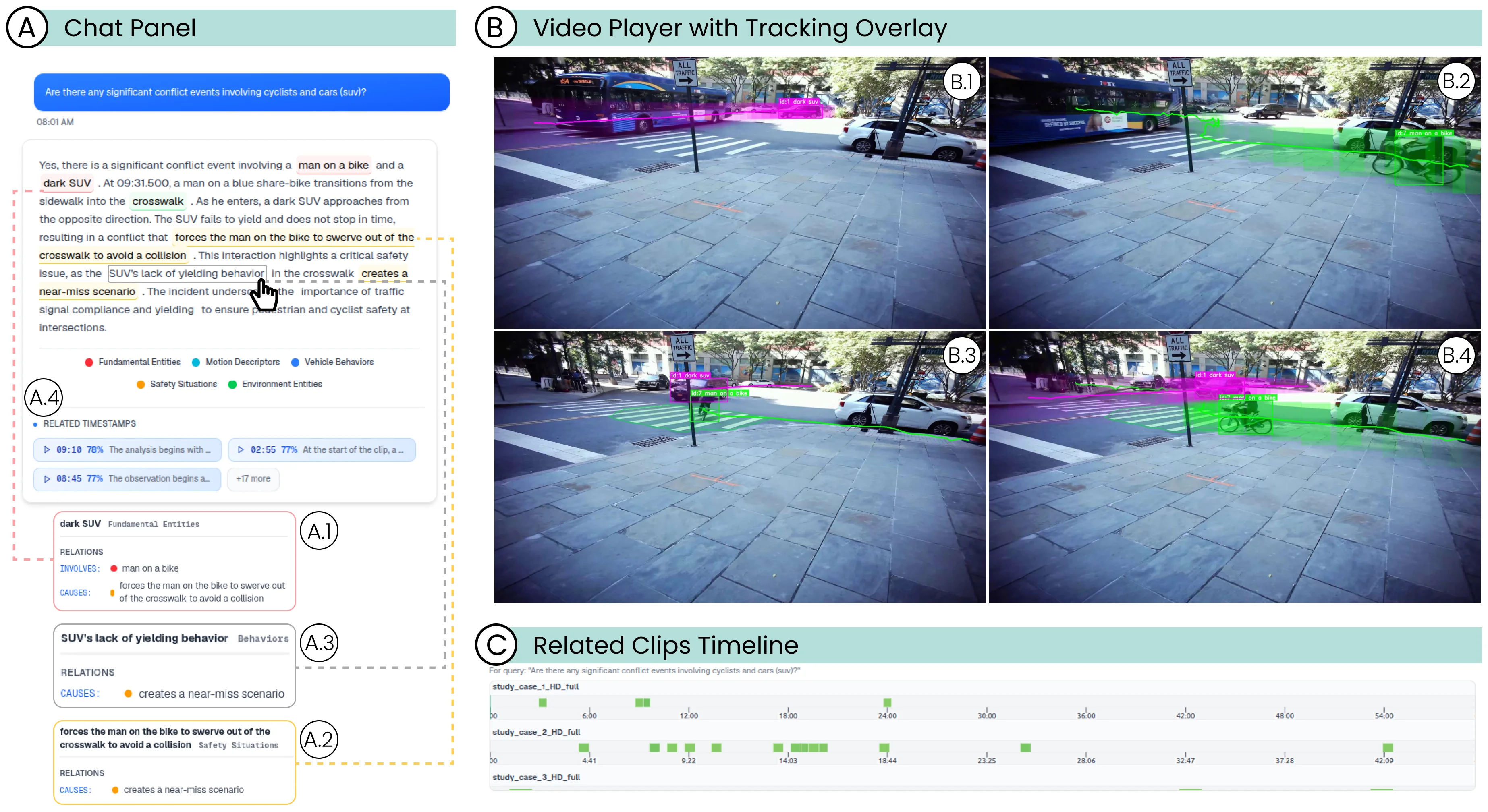 URBANCLIPATLAS: A Visual Analytics Framework for Event and Scene Retrieval in Urban Videos
