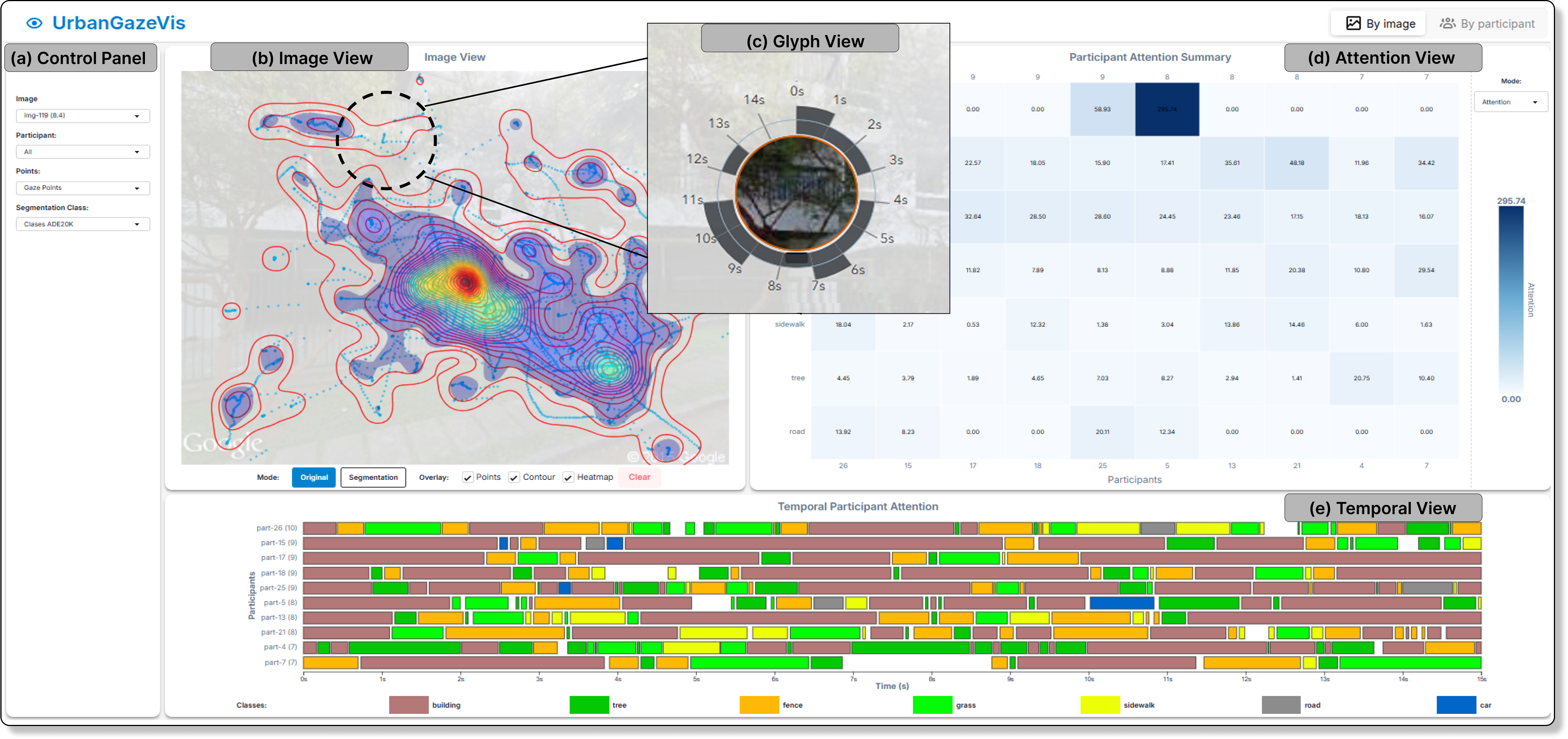 UrbanGazeVis: A Visualization System for Analyzing Eye-Tracking Data on Urban Safety Perception