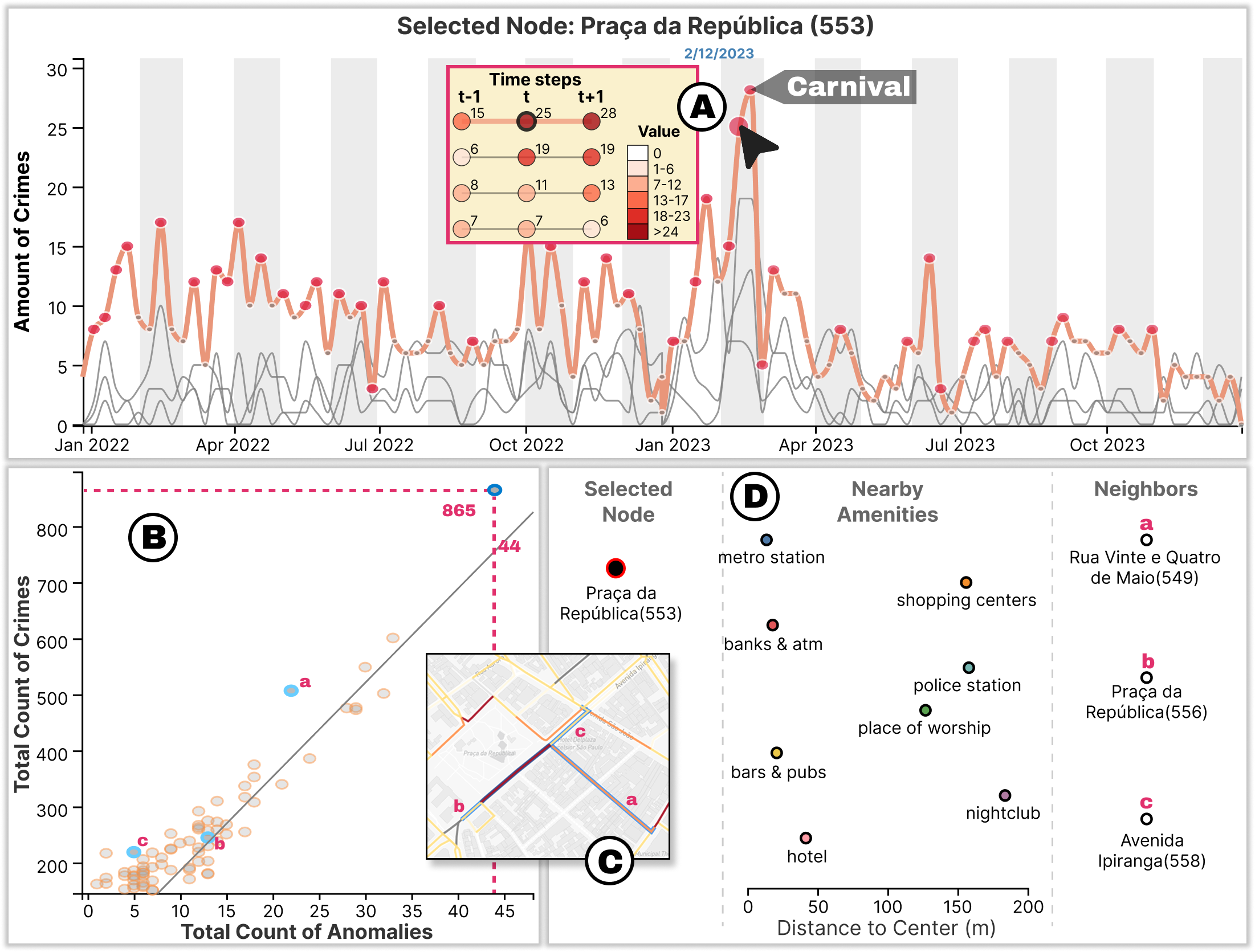 Interactive Exploration and Explanation of Spatio- temporal Anomalies with Graph-LLM Integration