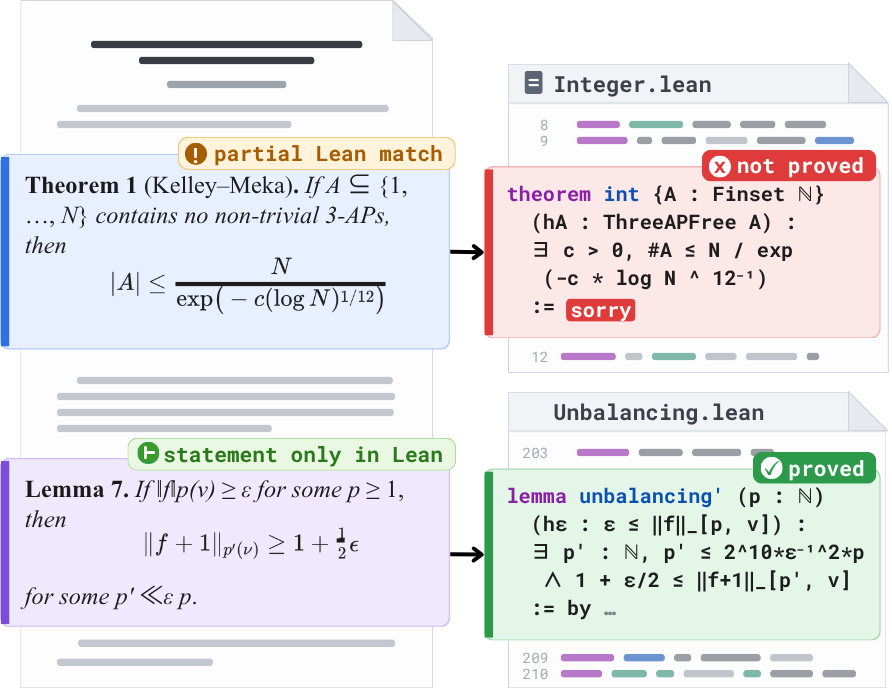 What Has Actually Been Proved? Auditable Paper-to-Lean Alignment with LeanTrail