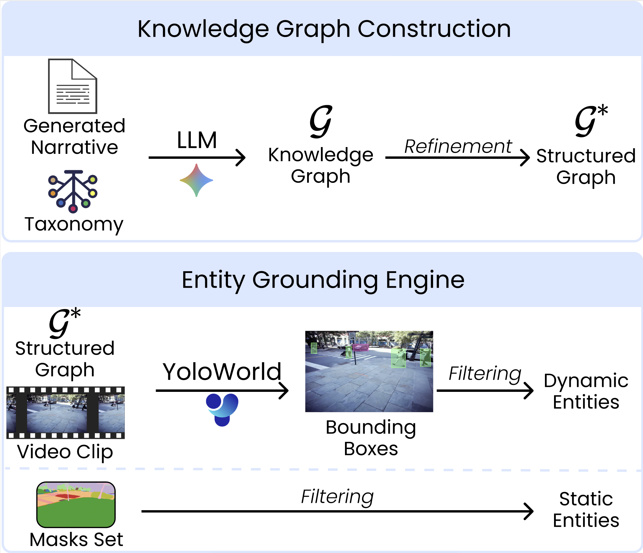 URBANCLIPATLAS: A Visual Analytics Framework for Event and Scene Retrieval in Urban Videos