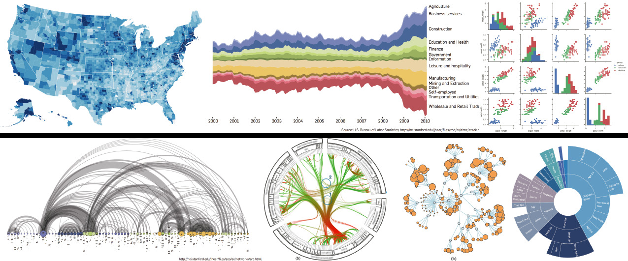 Data Visualization 2025