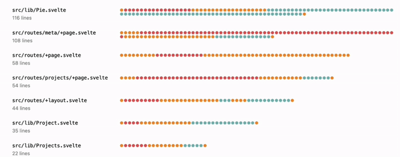 Lab9 | Data Visualization 2025.1